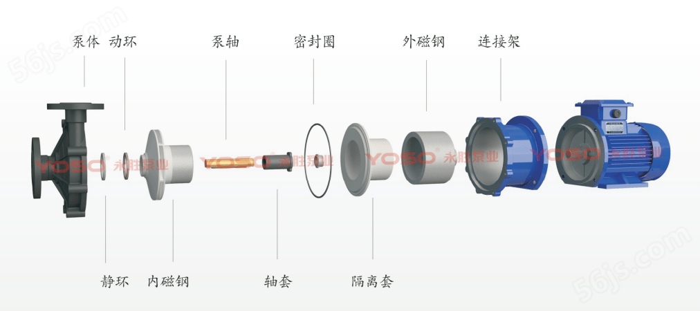 工厂塑料磁力泵结构图CQ-F.png